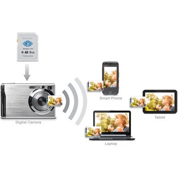 Toshiba FlashAir™ Wireless SD Card, 8GB